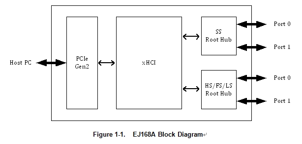 EJ168A 1