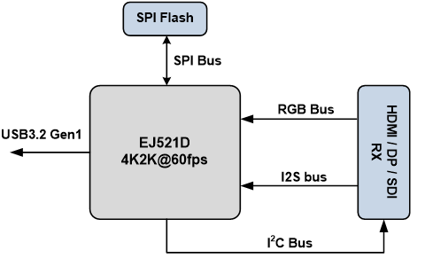 EJ521D